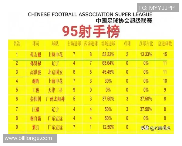 中国足球球星与主播榜单排名揭晓 谁是最受欢迎的足球明星主播